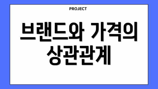 브랜드와 가격의 상관관계
