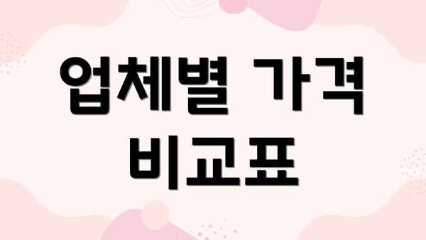 업체별 가격  비교표