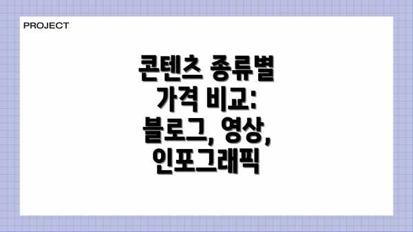 콘텐츠 종류별 가격 비교: 블로그, 영상, 인포그래픽
