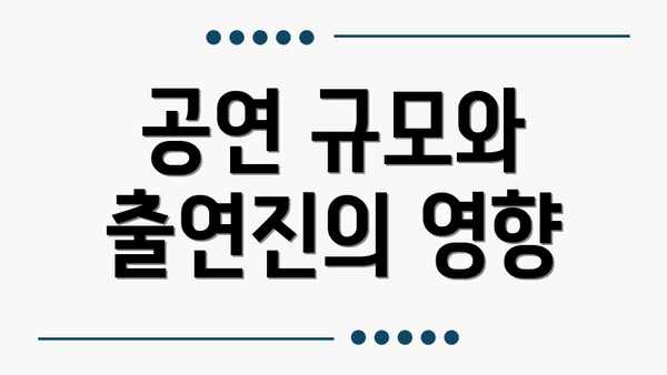 공연 규모와 출연진의 영향