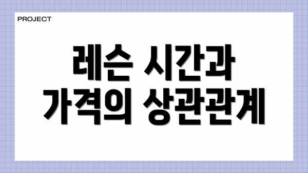 레슨 시간과 가격의 상관관계