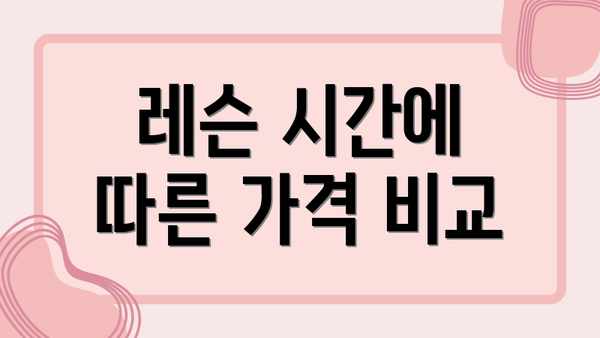 레슨 시간에 따른 가격 비교