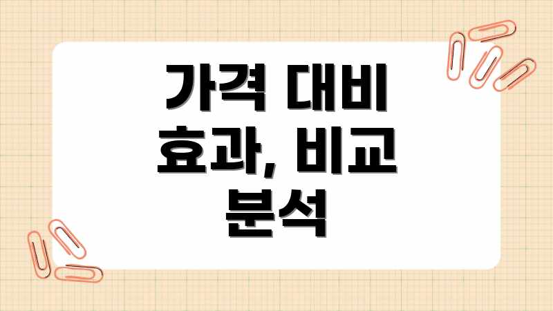 가격 대비 효과, 비교 분석