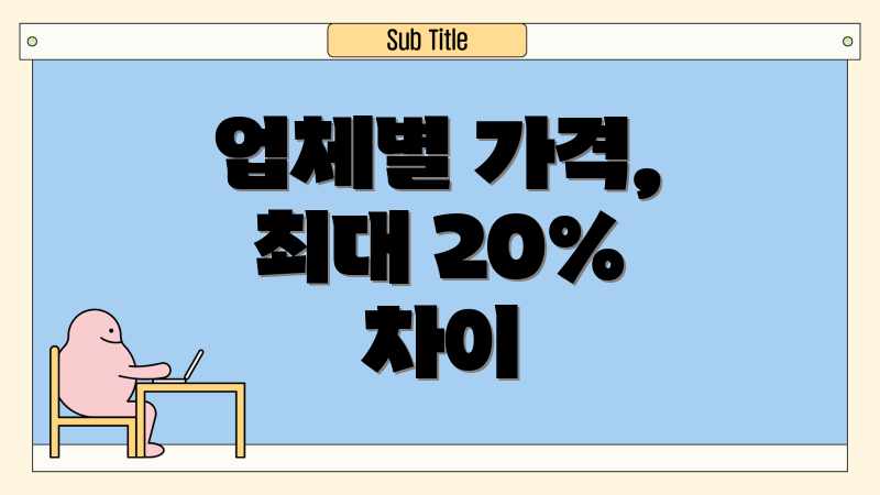 업체별 가격, 최대 20% 차이