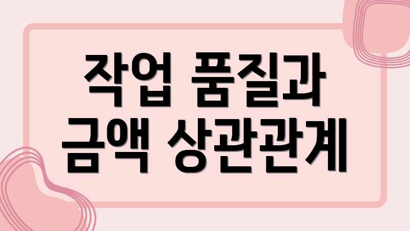 작업 품질과 금액 상관관계