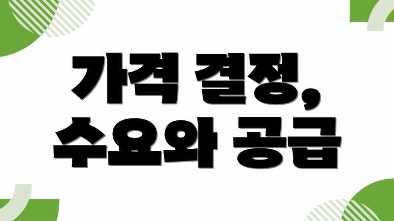 가격 결정, 수요와 공급