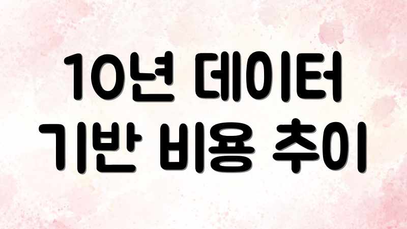 10년 데이터 기반 비용 추이