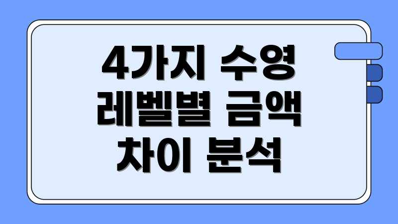4가지 수영 레벨별 금액 차이 분석