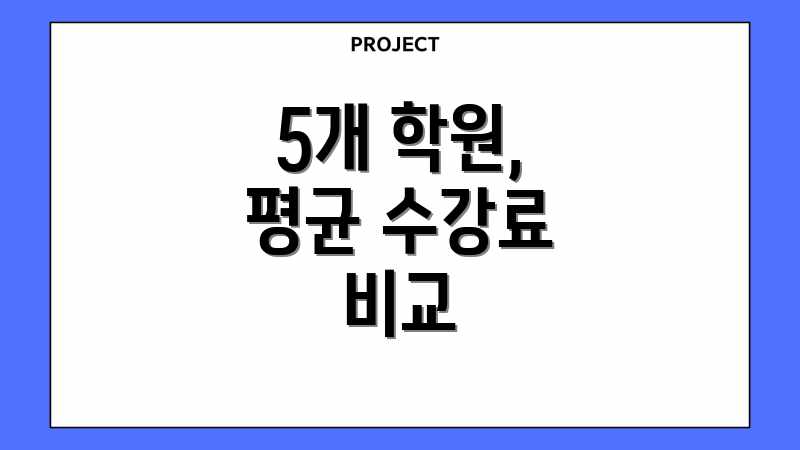 5개 학원, 평균 수강료 비교
