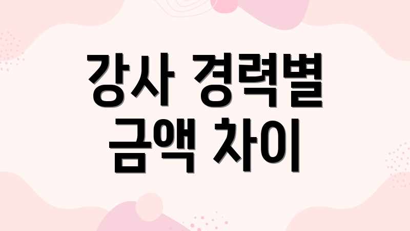 강사 경력별 금액 차이