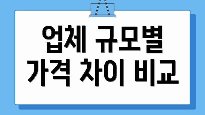 업체 규모별 가격 차이 비교