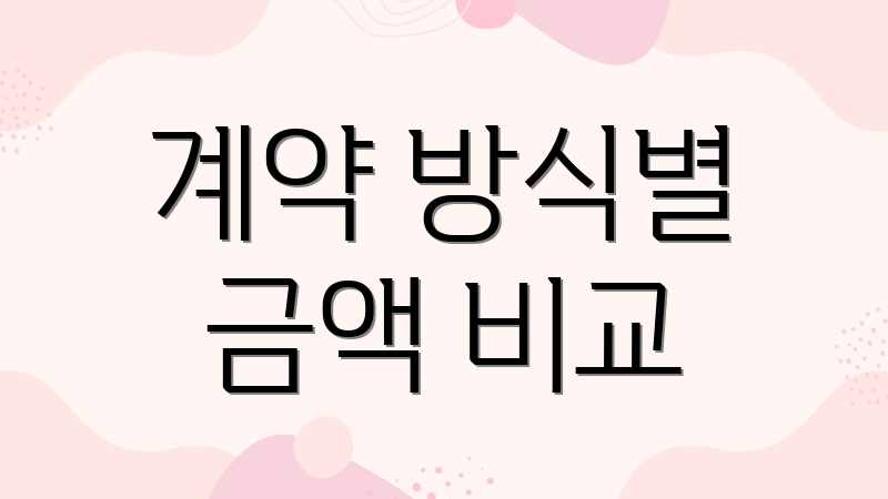 계약 방식별 금액 비교