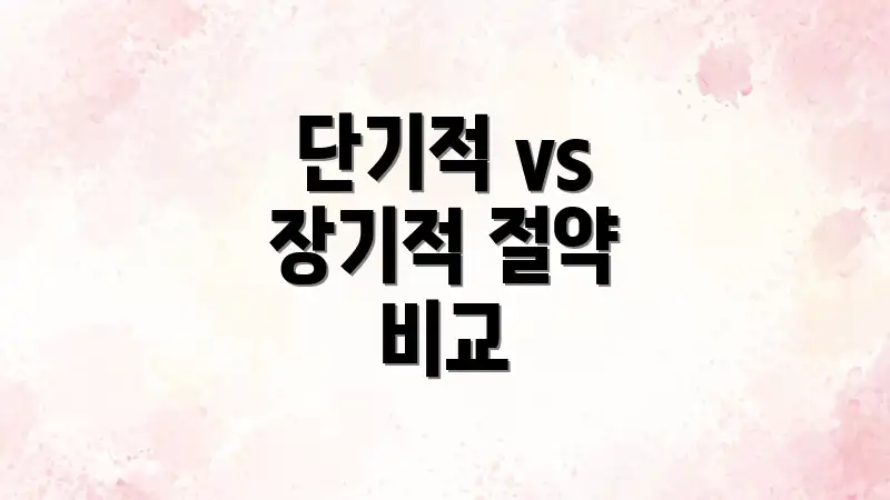 단기적 vs 장기적 절약 비교