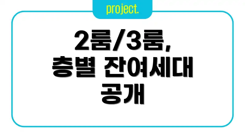 2룸/3룸, 층별 잔여세대 공개